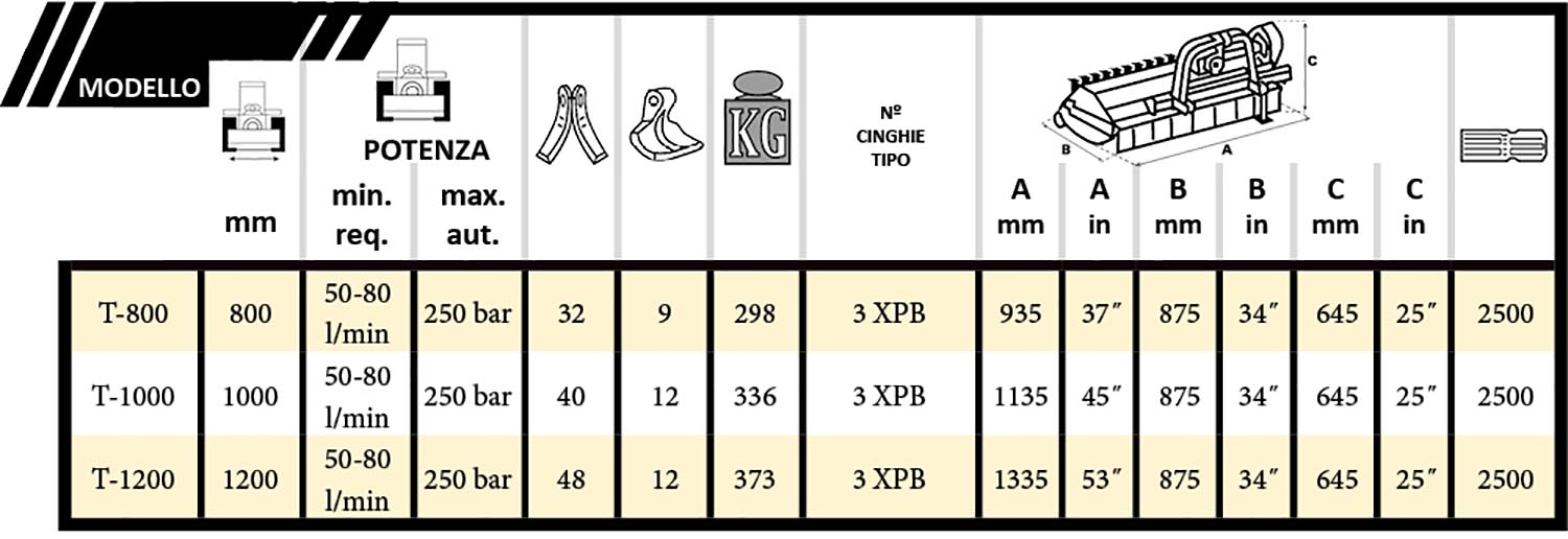 Cabezal F2 tabla