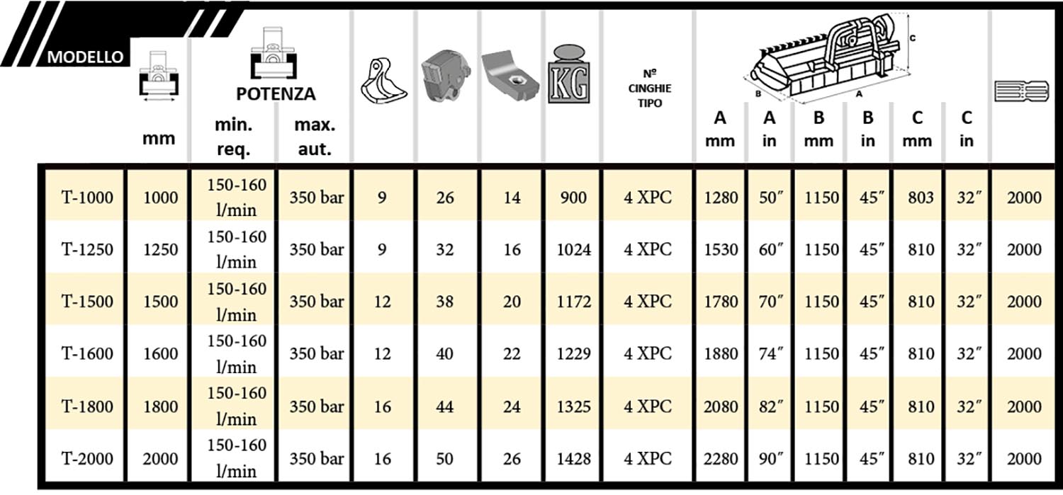 Cabezal F4 tablas
