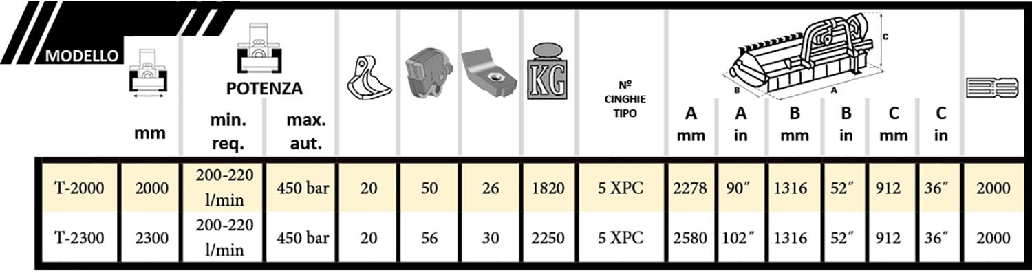 Cabezal F5 tabla