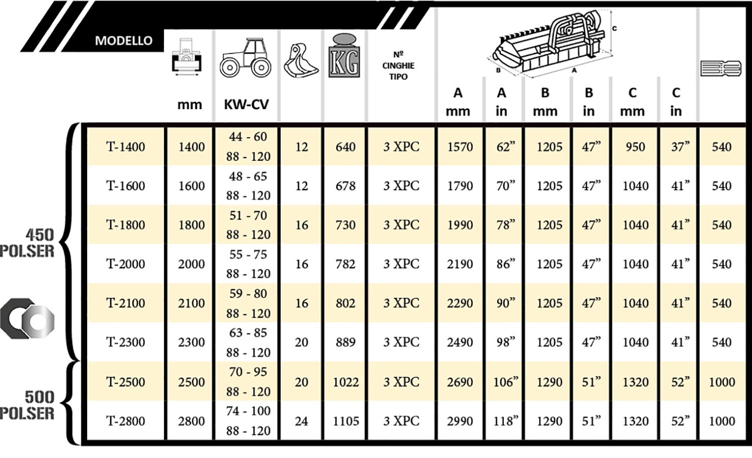Evolution Desplazable tabla