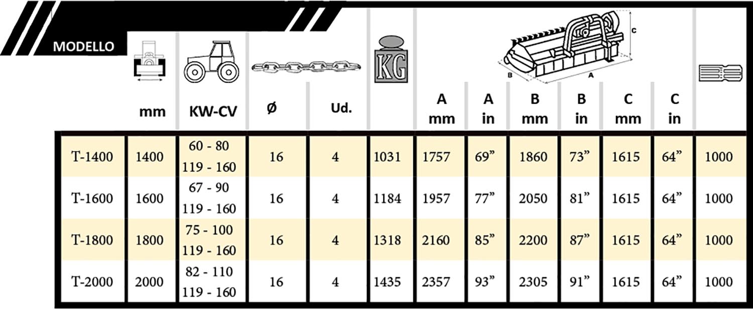 FX Cadenas tabla