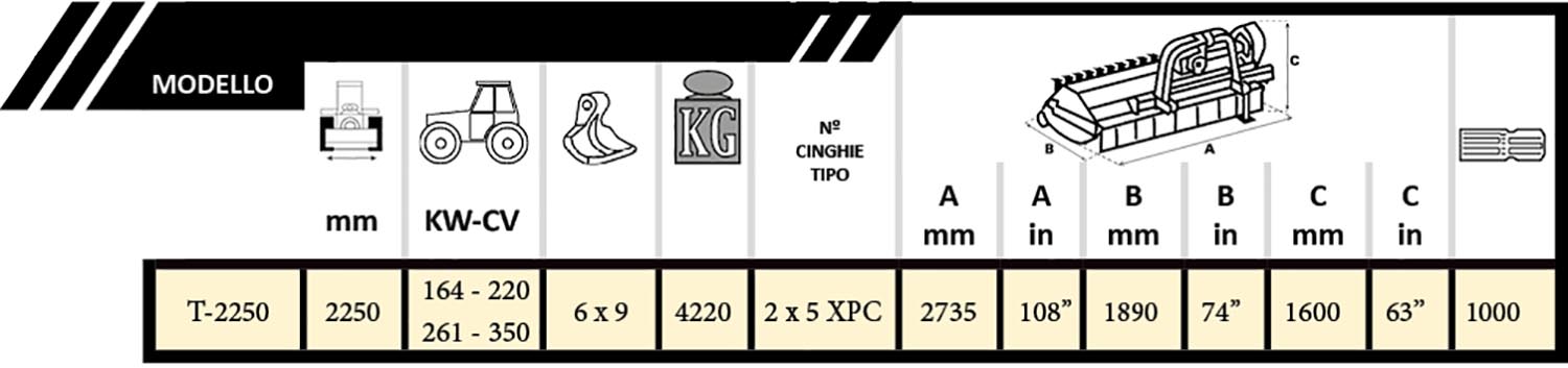 Kastor 625 tabla