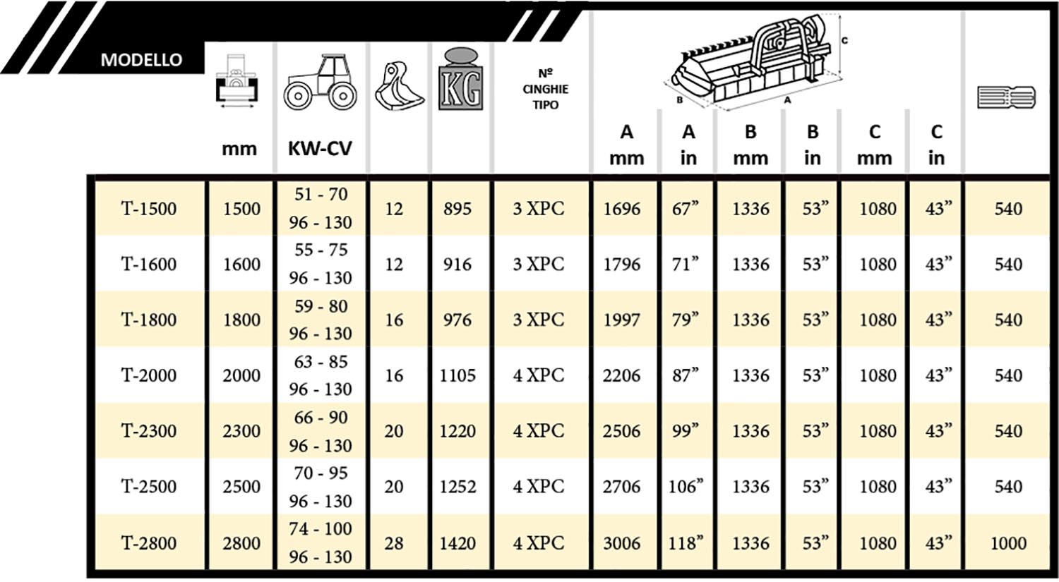 Pro Reversibile Spostabile tabla
