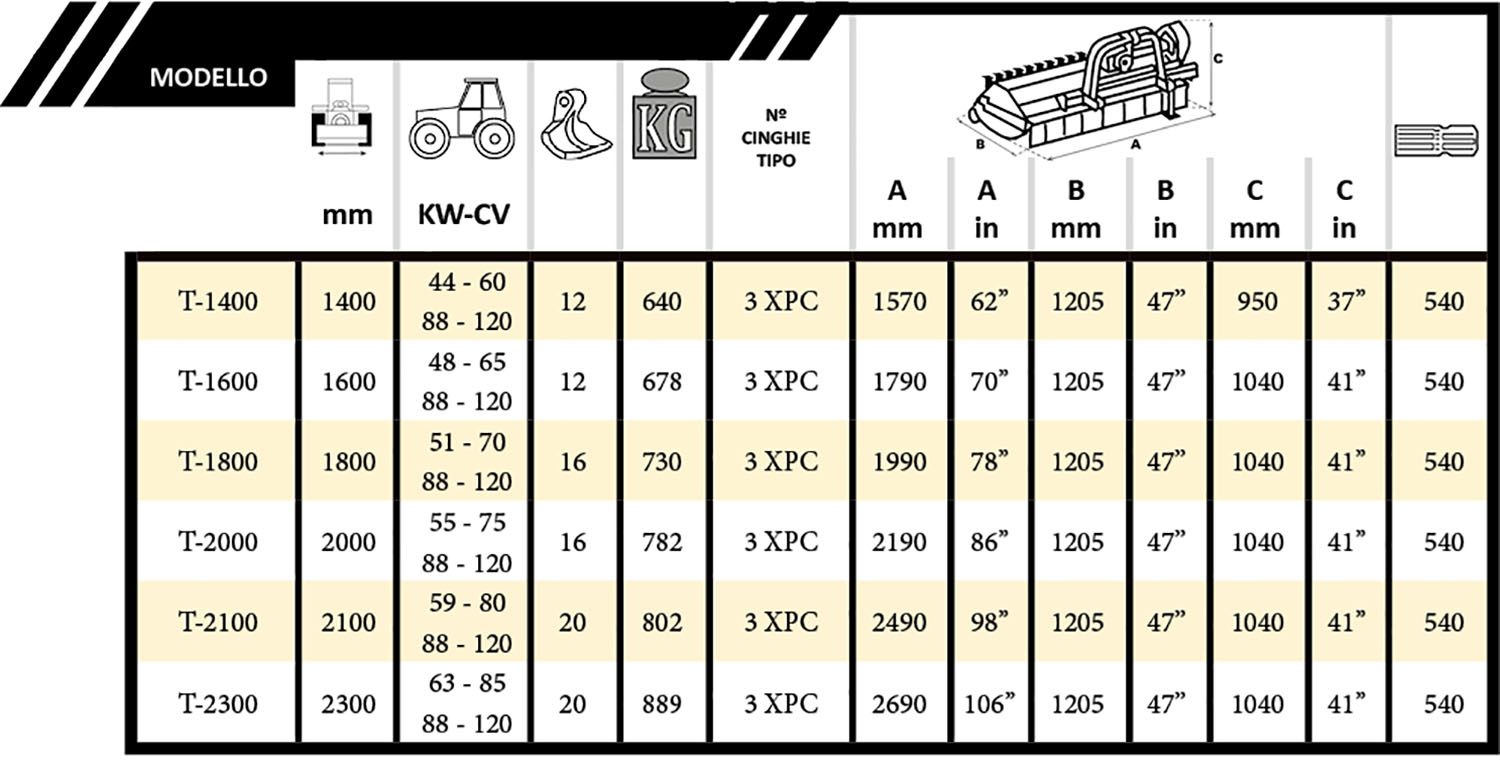 Tabla Evolution Spostabile con Portone