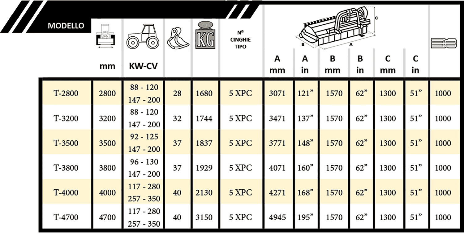 Tabla Wolkavia