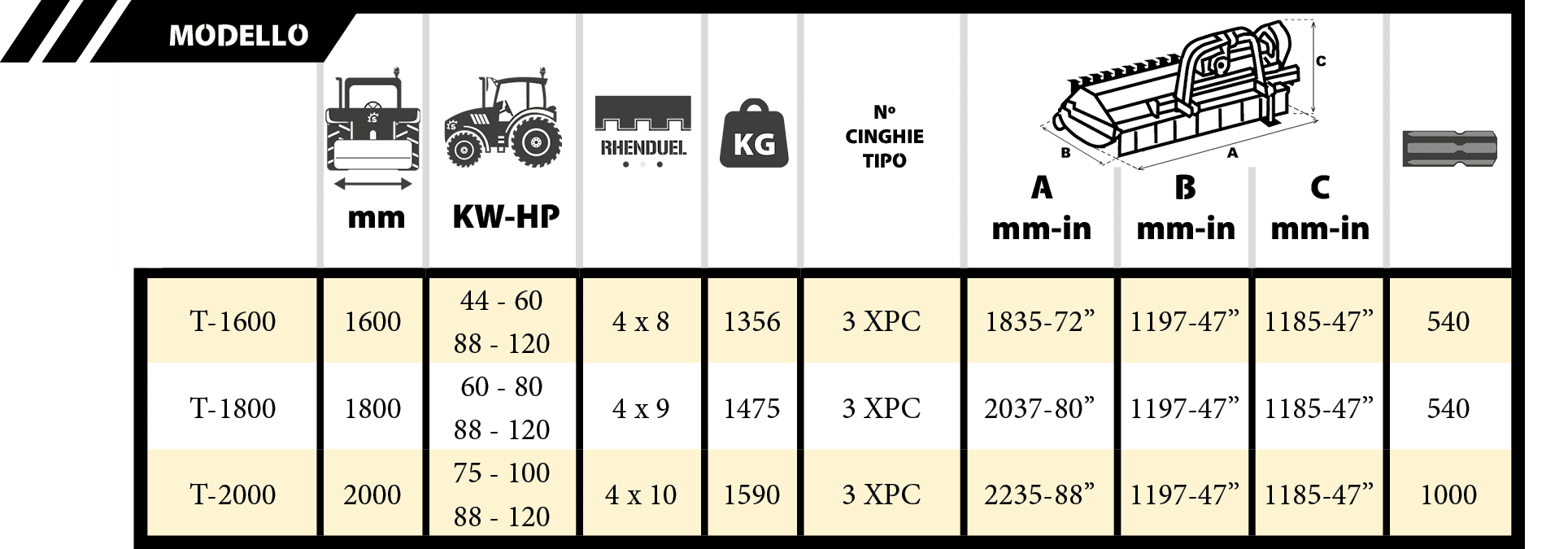 Tabla Kastor 450