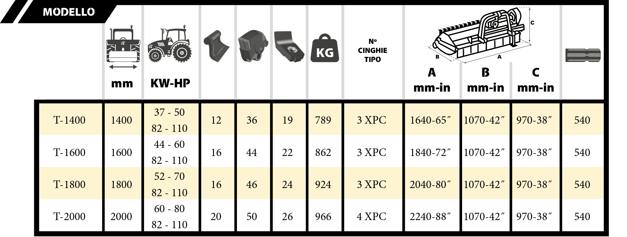 Tabla FX 3