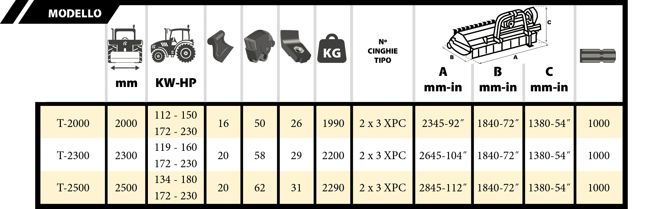 Tabla FX +
