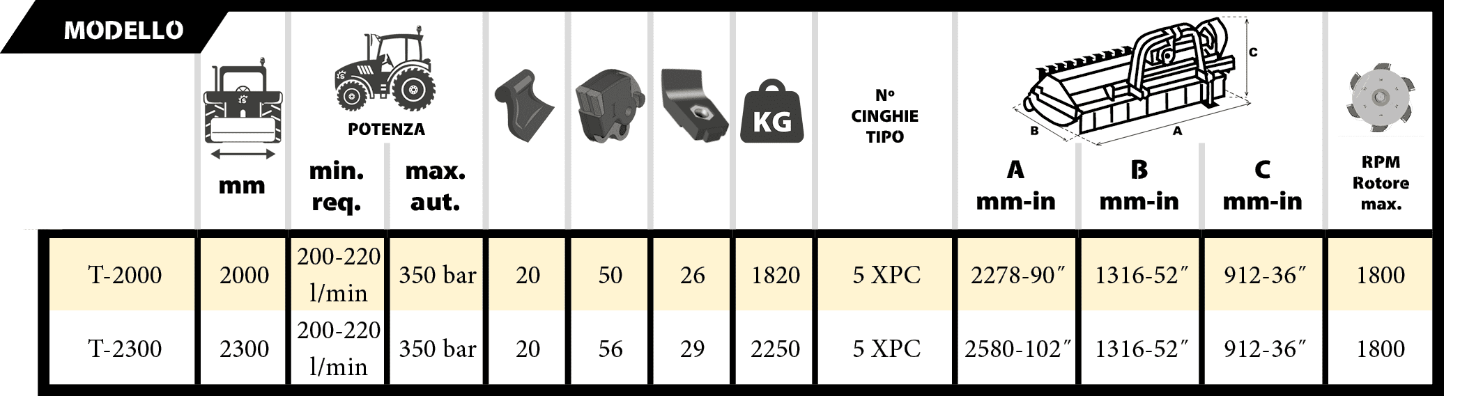 Tabla Cabezal F5