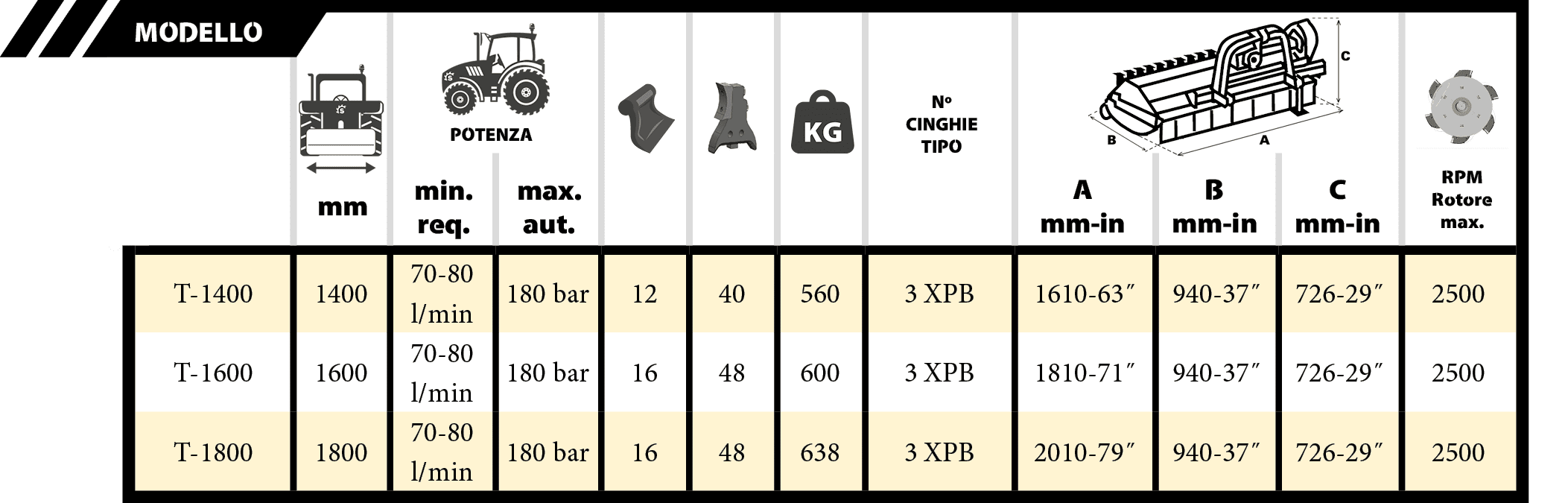 Tabla MF-2