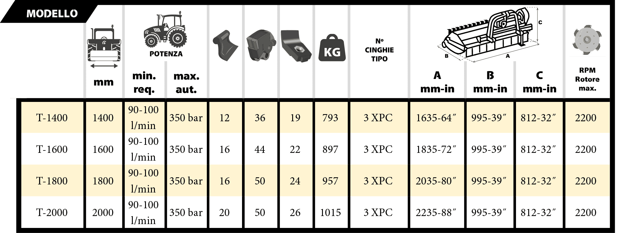 Tabla Cabezal MF3